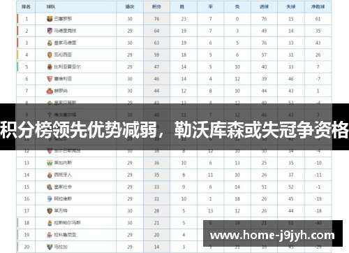 积分榜领先优势减弱,勒沃库森或失冠争资格
